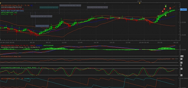 Click to Enlarge

Name: gbpusd 15min.jpg
Size: 131 KB