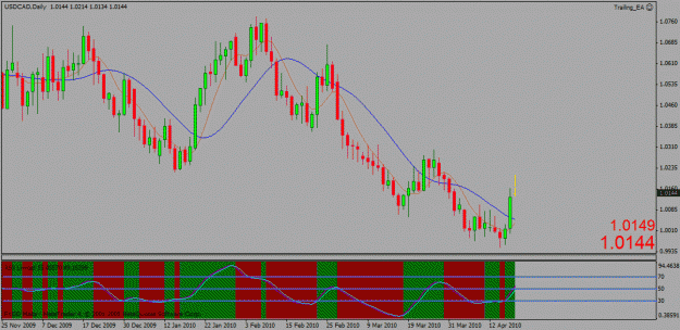 Click to Enlarge

Name: cad daily.gif
Size: 23 KB