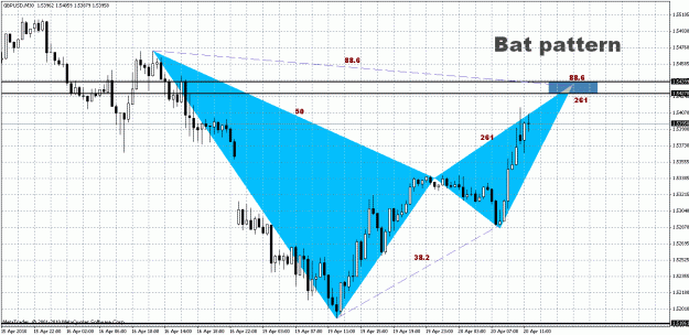 Click to Enlarge

Name: GBP.USD - M30.gif
Size: 36 KB