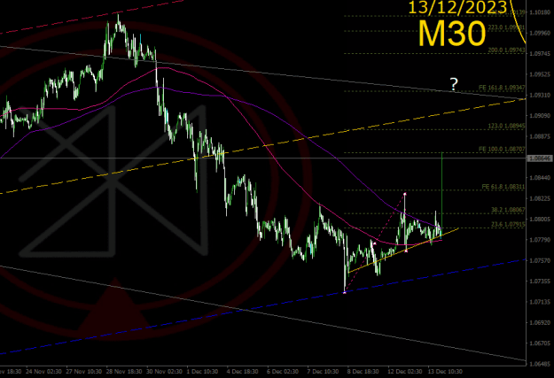 Click to Enlarge

Name: 2023-12-13_EURUSD_M30_JBRolim.png
Size: 37 KB