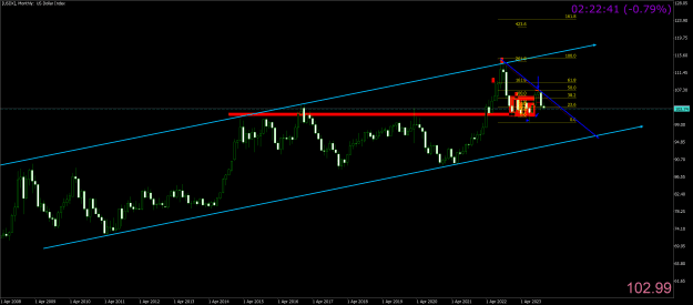 Click to Enlarge

Name: bxxbx[USDX]Monthly.png
Size: 38 KB