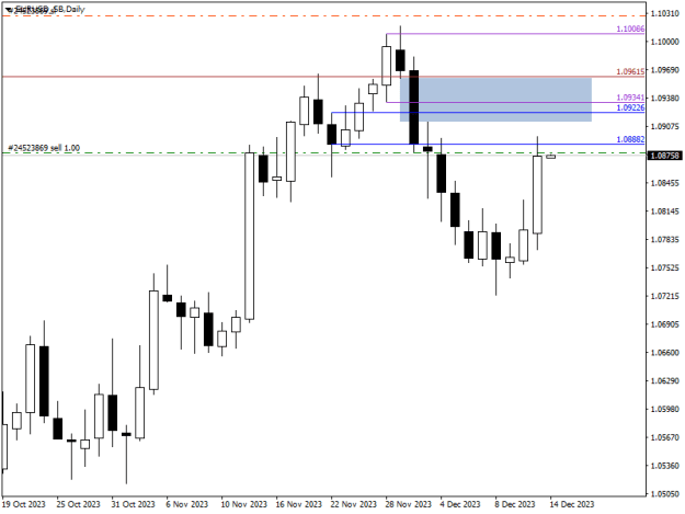 Click to Enlarge

Name: EURUSD_SBDaily.png
Size: 8 KB