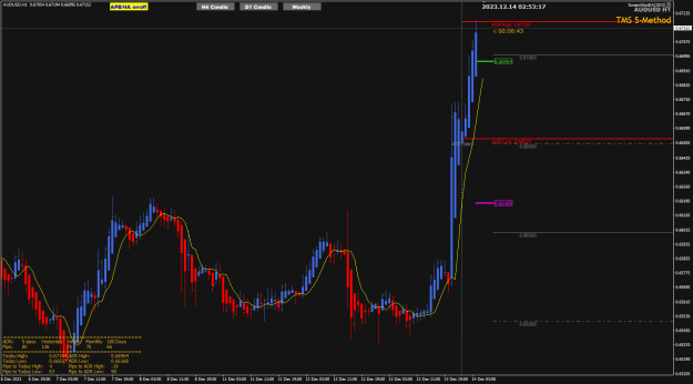 Click to Enlarge

Name: AU Dec14 H1 ADR target hit 14-12-2023 10-53-19 am.png
Size: 26 KB