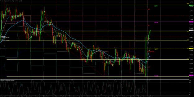 Click to Enlarge

Name: gbpusd-h1-fxpro 14-12.png
Size: 98 KB