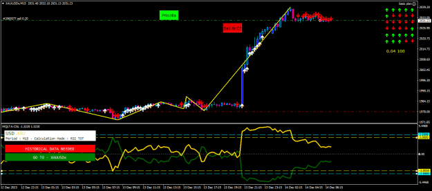 Click to Enlarge

Name: xauusdx-m15-tf-global-markets-1000.png
Size: 20 KB