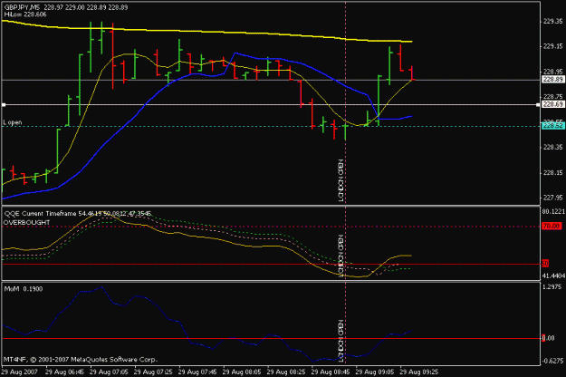 Click to Enlarge

Name: auslanco-gbp-jpy-daily-29aug07-ema200.gif
Size: 12 KB
