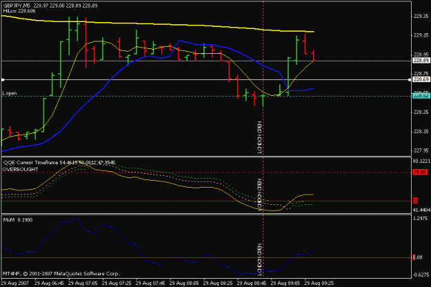 Click to Enlarge

Name: auslanco-gbp-jpy-daily-29aug07-ema200.gif
Size: 12 KB