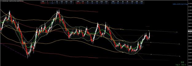 Click to Enlarge

Name: AudUSD-a.jpg
Size: 257 KB