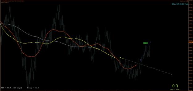 Click to Enlarge

Name: AudUSD-b.jpg
Size: 153 KB