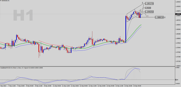 Click to Enlarge

Name: EURUSD-H1.png
Size: 17 KB
