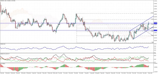 Click to Enlarge

Name: AUDUSD.Daily.png
Size: 36 KB