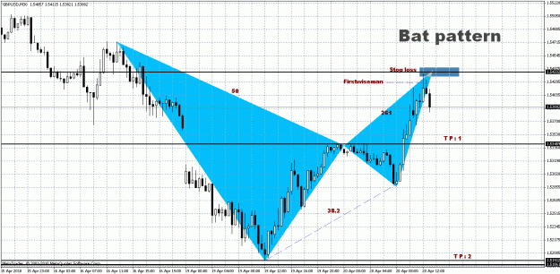 Click to Enlarge

Name: GBP.USD - M30 (1).gif
Size: 37 KB