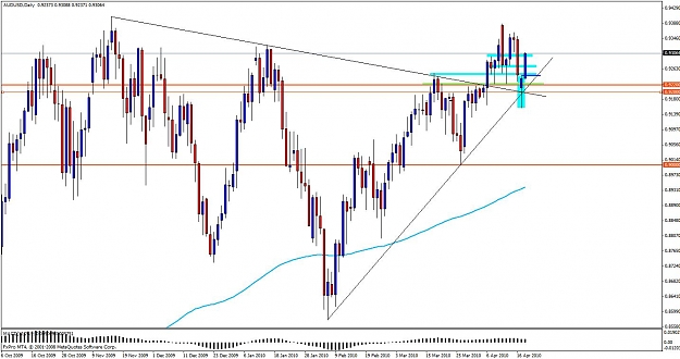 Click to Enlarge

Name: jarroo audusd.jpg
Size: 121 KB