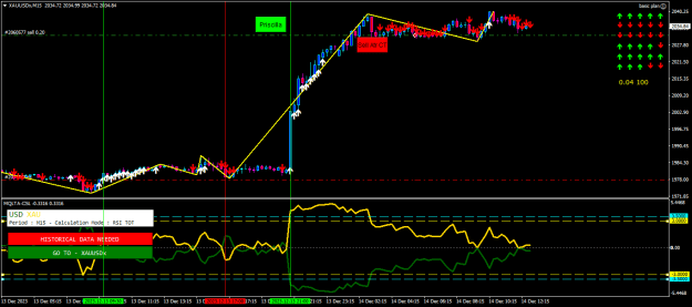 Click to Enlarge

Name: xauusdx-m15-tf-global-markets-15.png
Size: 22 KB
