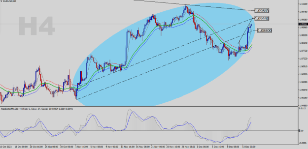 Click to Enlarge

Name: EURUSD-H4.png
Size: 26 KB
