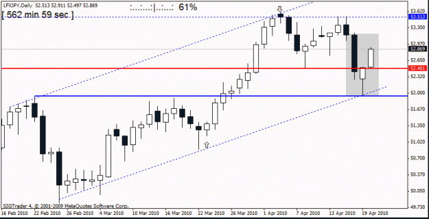 Click to Enlarge

Name: lfx jpy d1  20thth april.gif
Size: 14 KB