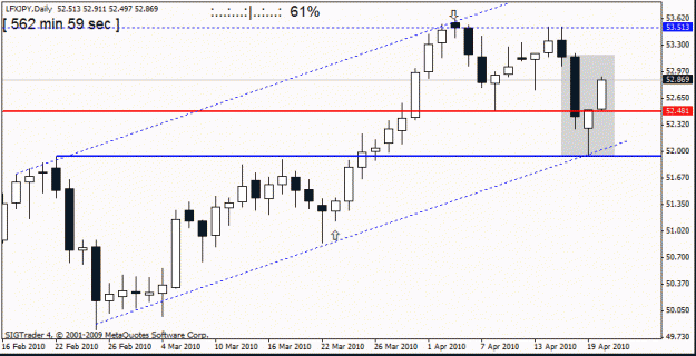 Click to Enlarge

Name: lfx jpy d1  20thth april.gif
Size: 14 KB