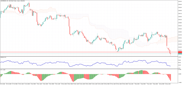 Click to Enlarge

Name: USDINDEXZ3H4.png
Size: 23 KB