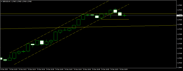 Click to Enlarge

Name: GBPUSDM1.png
Size: 8 KB