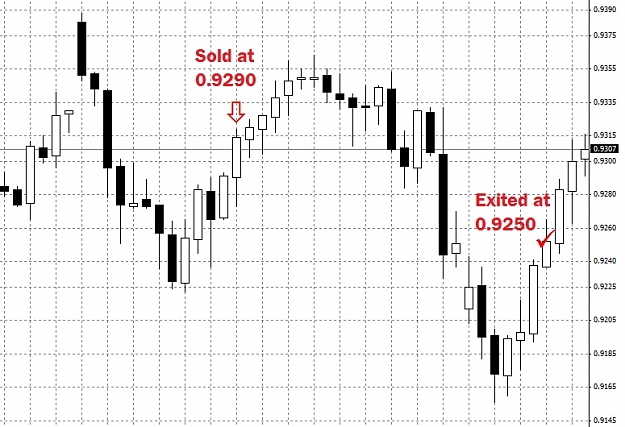 Click to Enlarge

Name: audusd4hr200410.jpg
Size: 139 KB
