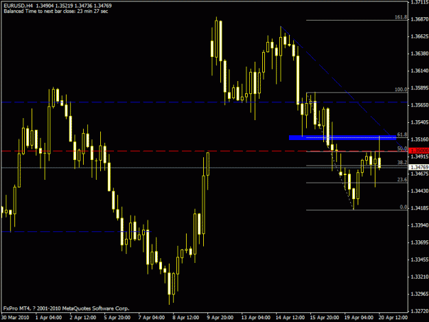 Click to Enlarge

Name: eurusd h4 apr20.2010 ret.gif
Size: 18 KB