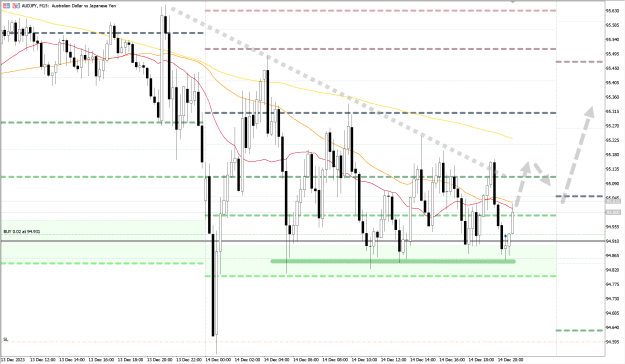 Click to Enlarge

Name: AUDJPY_15M_14122023.png
Size: 53 KB