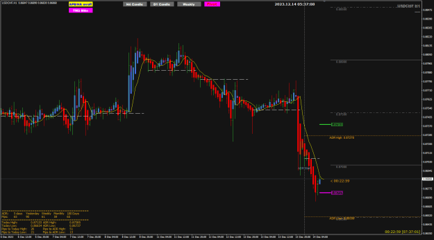Click to Enlarge

Name: USDCHF Dec14 SNB rate 14-12-2023 1-37-10 pm.png
Size: 26 KB