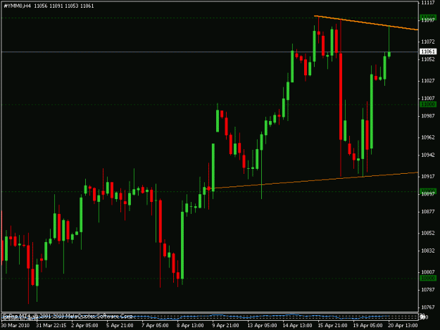 Click to Enlarge

Name: dow futures.gif
Size: 14 KB