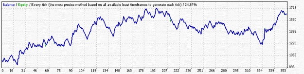 Click to Enlarge

Name: StrategyTester331.gif
Size: 7 KB
