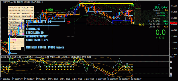 Click to Enlarge

Name: GBPJPY-cd(M15)_2023.12.15_175230.gif
Size: 64 KB