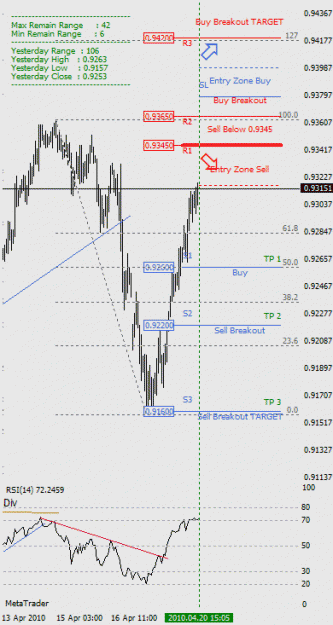 Click to Enlarge

Name: AUDUSD.gif
Size: 17 KB
