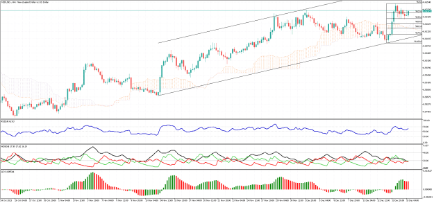 Click to Enlarge

Name: NZDUSD.H4.png
Size: 32 KB