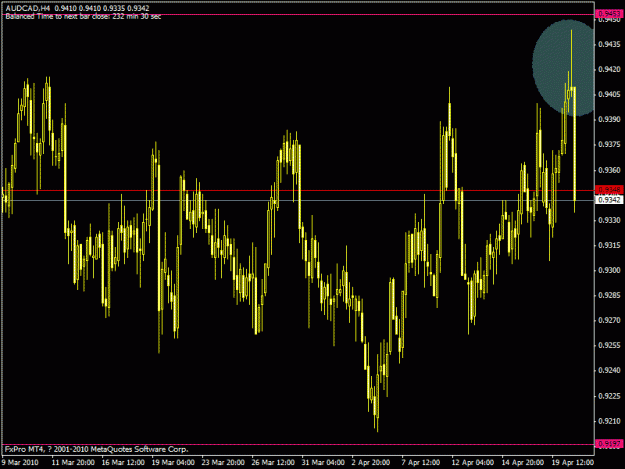Click to Enlarge

Name: audcad apr.20.2010 h4.gif
Size: 21 KB