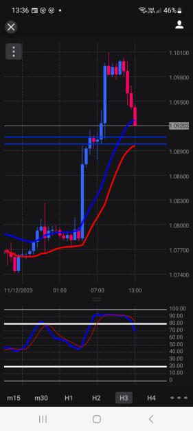 Click to Enlarge

Name: Screenshot_20231215_133652_FXCM.jpg
Size: 399 KB