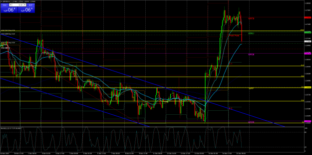 Click to Enlarge

Name: gbpusd-h1-fxpro 15-12, 2.png
Size: 98 KB