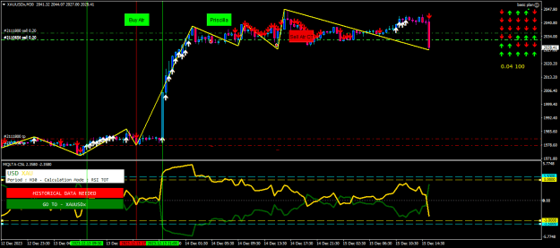 Click to Enlarge

Name: xauusdx-m30-tf-global-markets-finally.png
Size: 22 KB