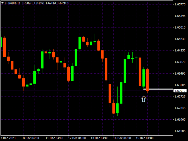 Click to Enlarge

Name: EURAUDH4.png
Size: 9 KB