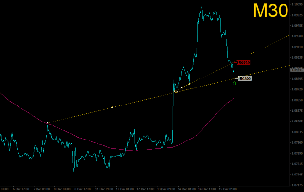 Click to Enlarge

Name: 2023-12-15_EURUSD_M15_JBRolim=.png
Size: 11 KB