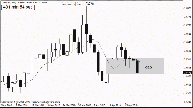 Click to Enlarge

Name: chf lfx d1  20thth april.gif
Size: 13 KB