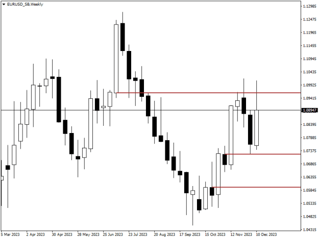 Click to Enlarge

Name: EURUSD_SBWeekly.png
Size: 8 KB