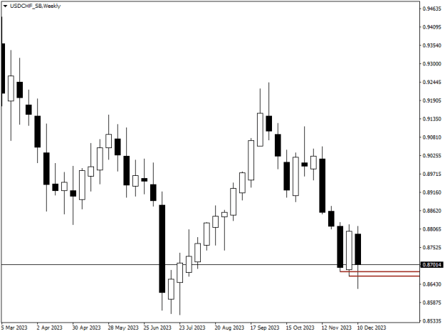 Click to Enlarge

Name: USDCHF_SBWeekly.png
Size: 8 KB