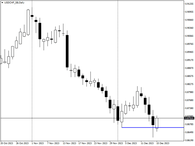 Click to Enlarge

Name: USDCHF_SBDaily.png
Size: 7 KB