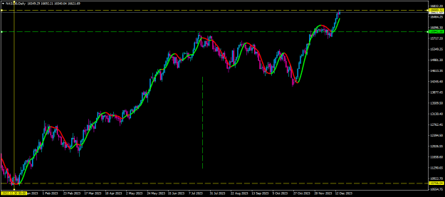 Click to Enlarge

Name: nas100-d1-tf-global-markets.png
Size: 17 KB