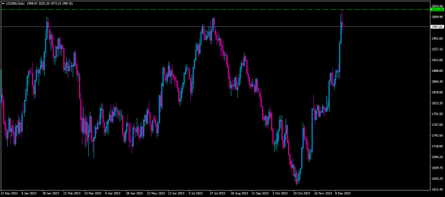 Click to Enlarge

Name: us2000-d1-tf-global-markets.png
Size: 15 KB