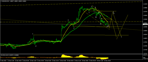 Click to Enlarge

Name: EURUSDM15.png
Size: 15 KB
