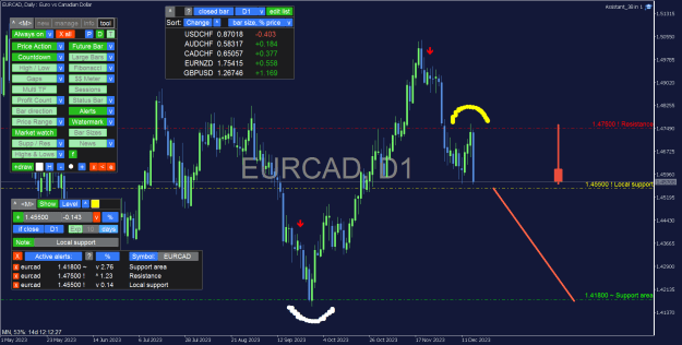 Click to Enlarge

Name: EURCAD_Daily.png
Size: 47 KB