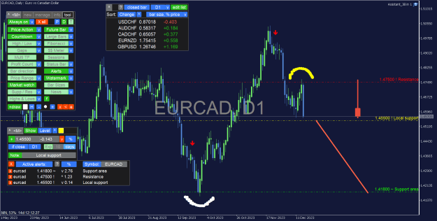 Click to Enlarge

Name: EURCAD_Daily.png
Size: 47 KB