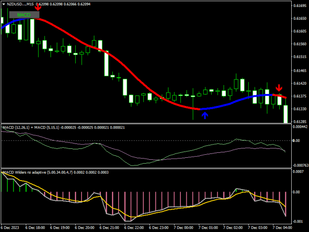 Click to Enlarge

Name: NZDUSD...M15.png
Size: 12 KB