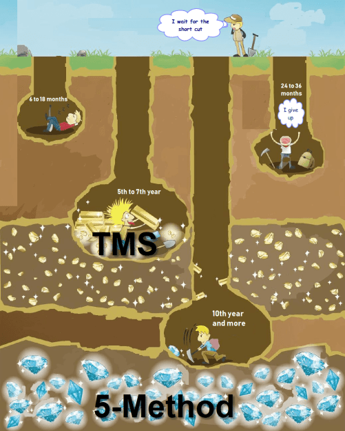 Click to Enlarge

Name: diggers TMS 5_Method.png
Size: 423 KB