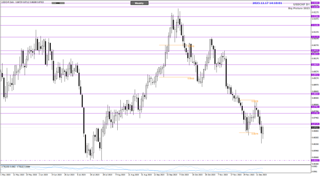 Click to Enlarge

Name: USDCHF Dec18 Big Picture Daily 17-12-2023 10-10-03 pm.png
Size: 22 KB